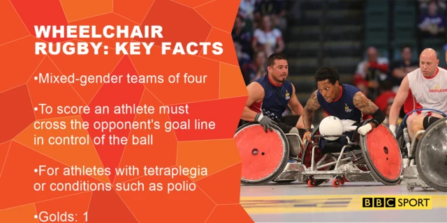 wheelchair rugby