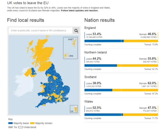 Results of EU referendum