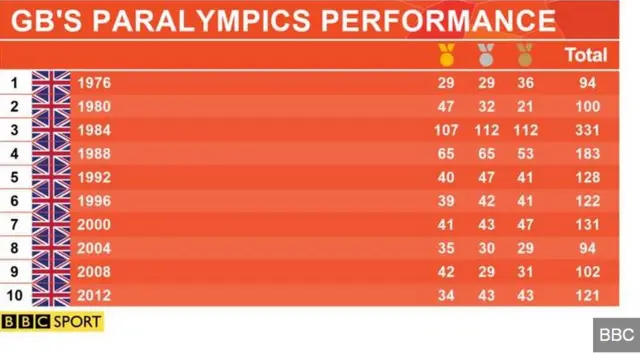 Medal table