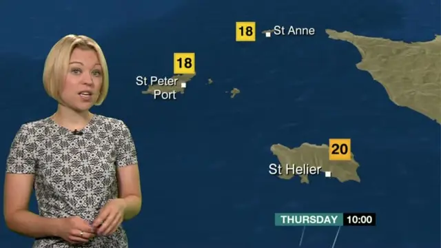 BBC Weather