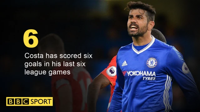 Chelsea 1-2 Liverpool