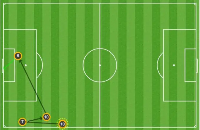 Chelsea 0-1 Liverpool