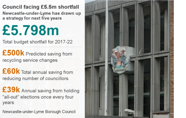 Data pic of Newcastle-under-Lyme council savings