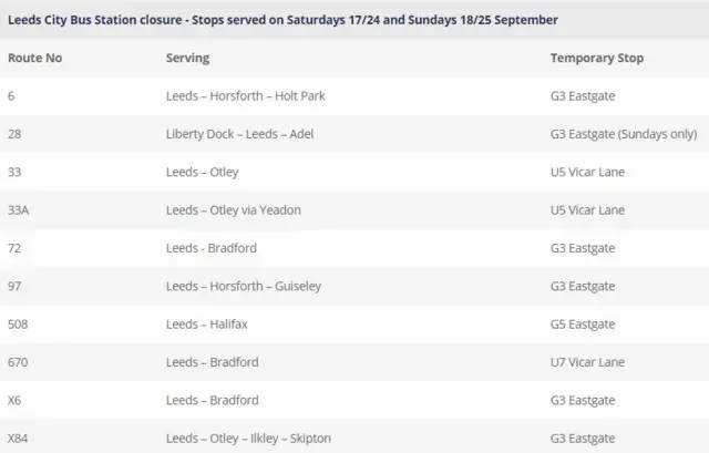 Bus station closure