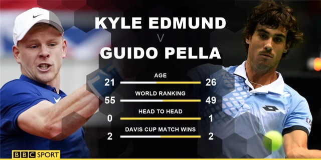 Edmund Pella head to head