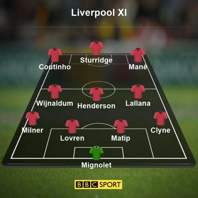 Chelsea v Liverpool