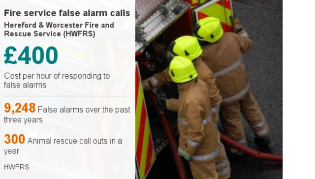 Fire service call out figures