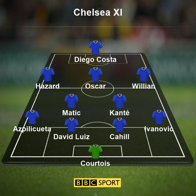 Chelsea v Liverpool