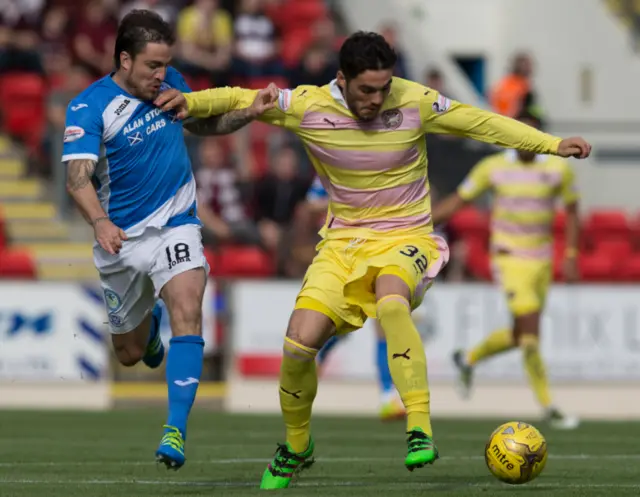 Hearts striker Tony Watt