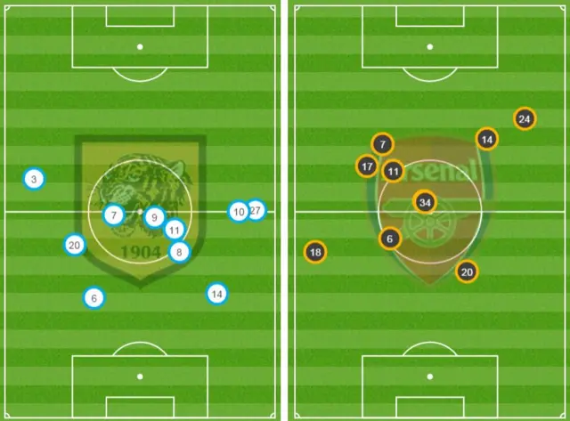 Hull v Arsenal