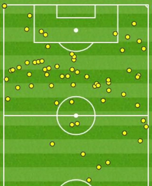 Kevin de Bruyne touch map