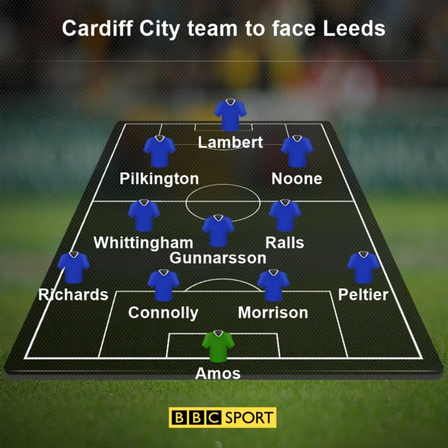 Cardiff v Leeds