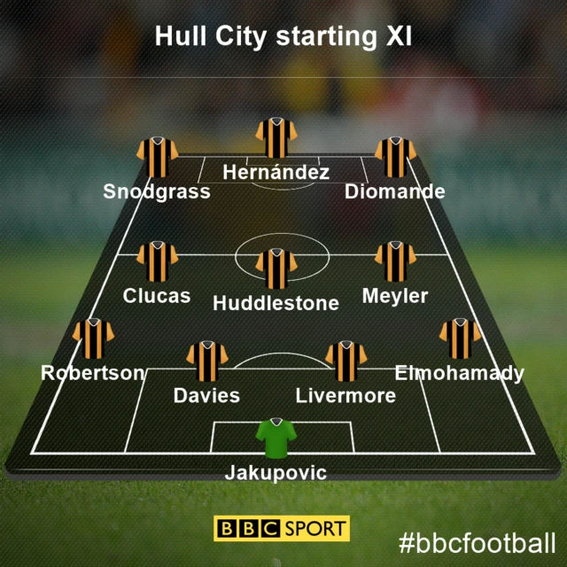 Hull City team