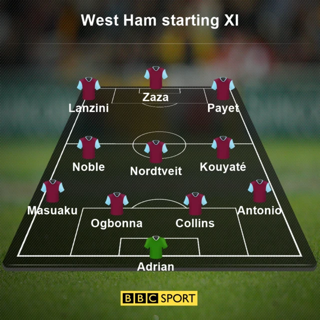 west ham team news