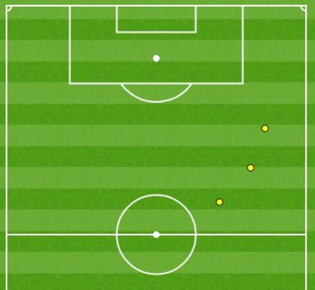 Lukaku touch map