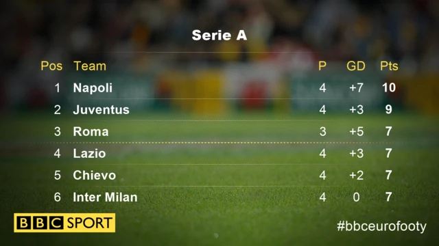 Serie A