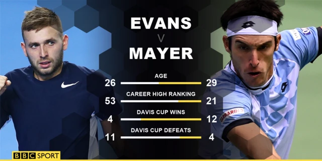 Evans v Mayer