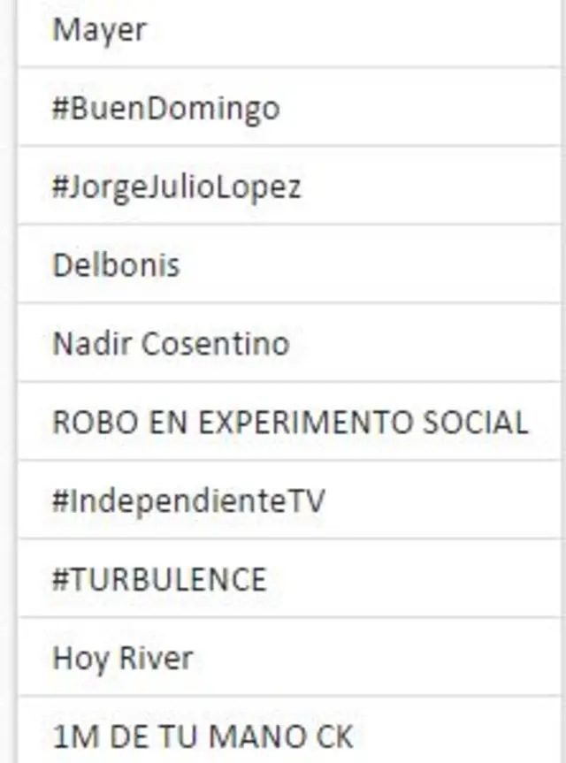 Argentina trends