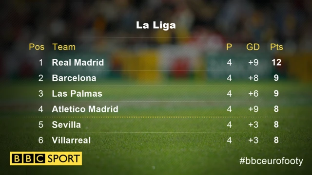 La Liga