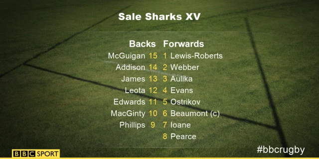 Sale Sharks XV