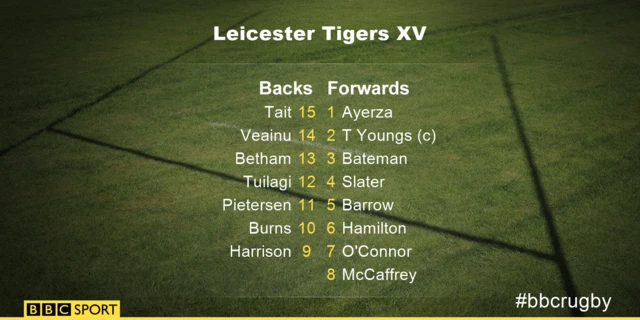 Leicester Tigers XV