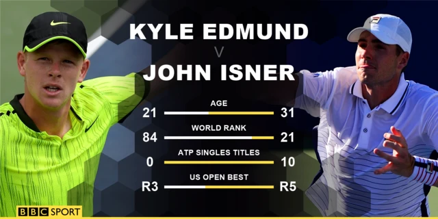 Edmund v Isner