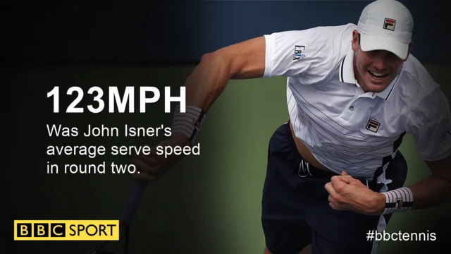 John Isner