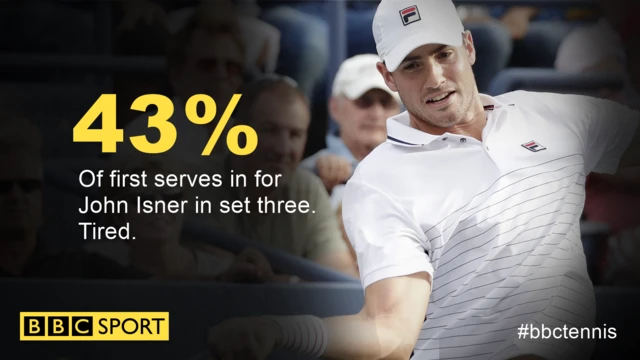 John Isner