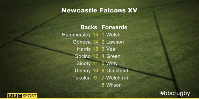 Newcastle XV