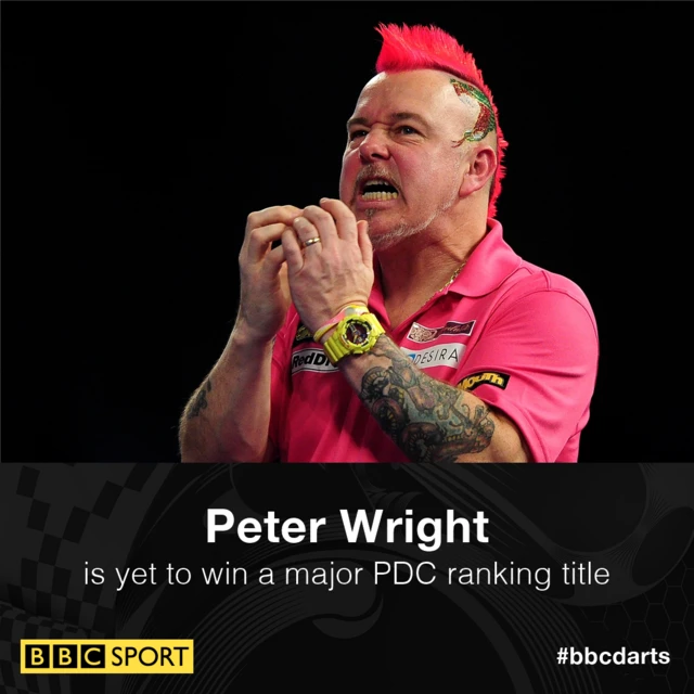 Peter Wright