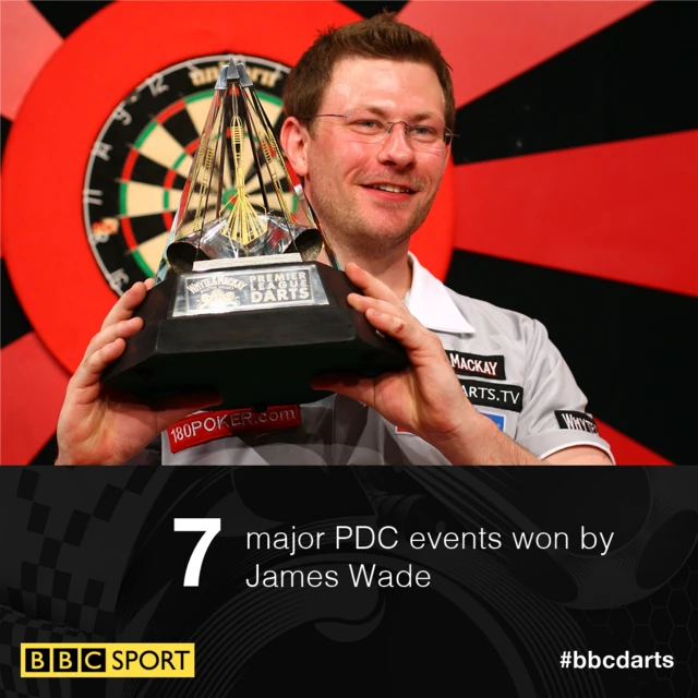 James Wade