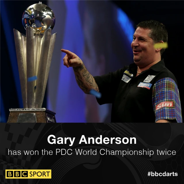 Gary Anderson