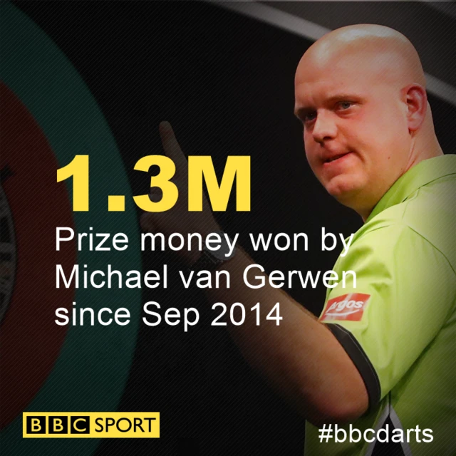 Michael van Gerwen