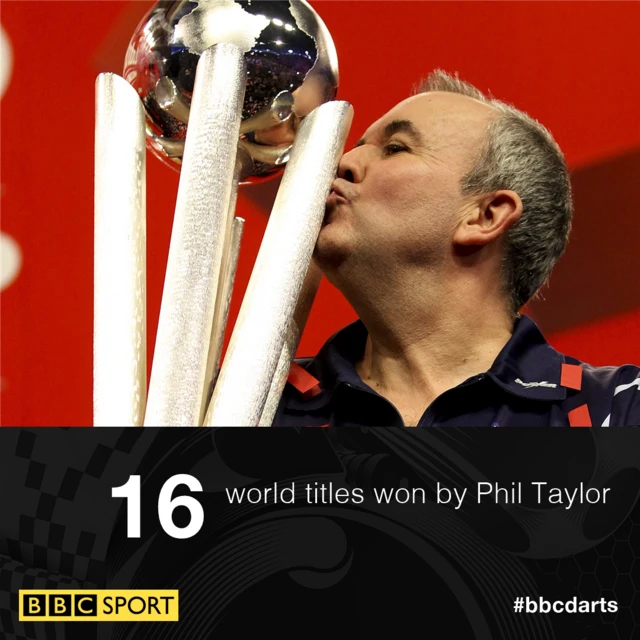 Phil Taylor