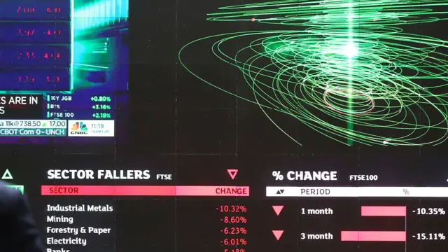 Stock market charts