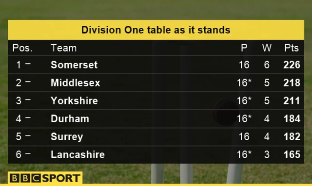 Division One table