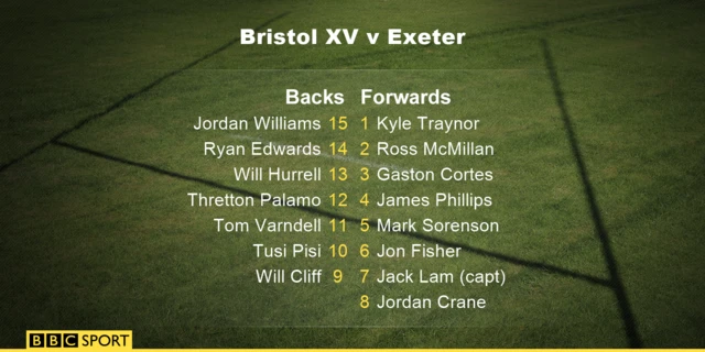 Bristol team