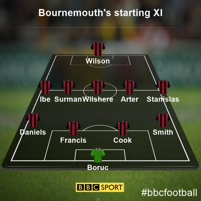 Bournemouth starting XI