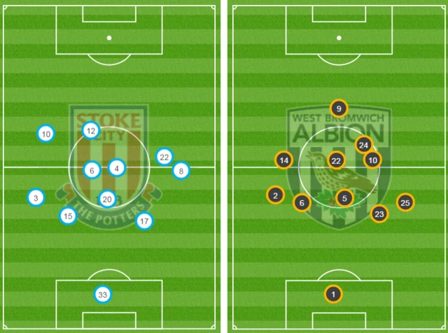 Stoke v West Brom