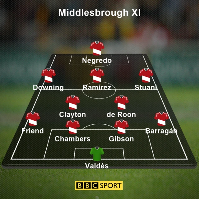 boro xi