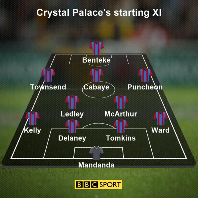 Crystal Palace