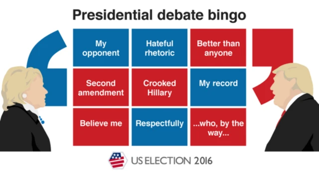 Image showing terms that could be used by Clinton and Trump in the first debate - 26 September 2016