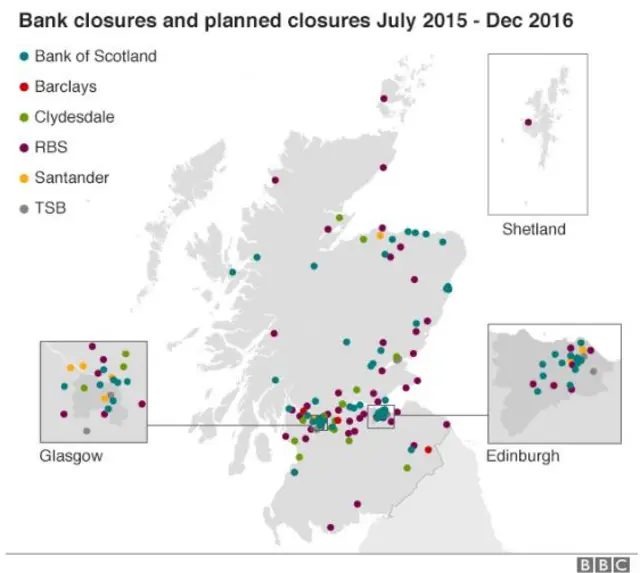 Bank closures