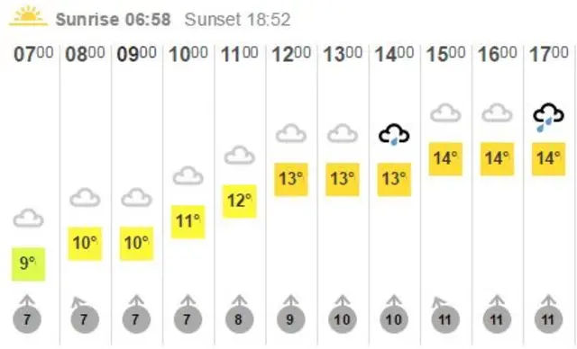 York weather Monday 26/09/16