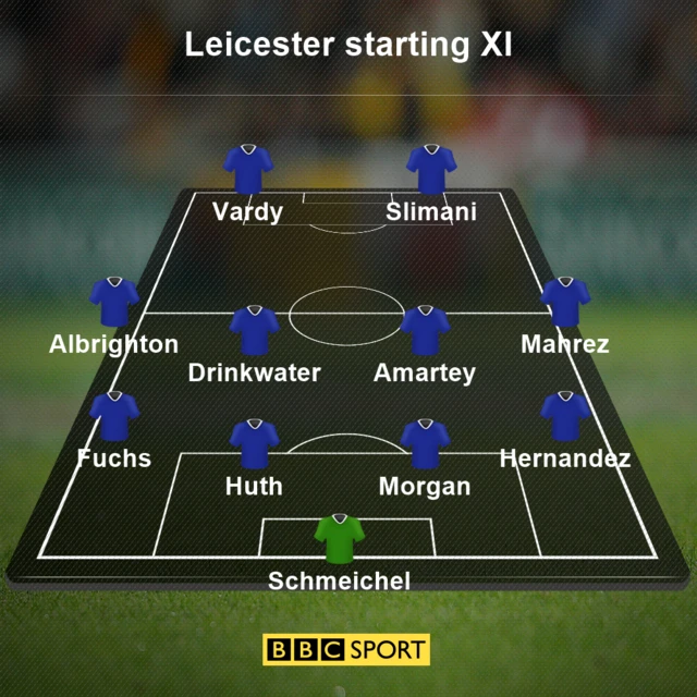 Leicester XI