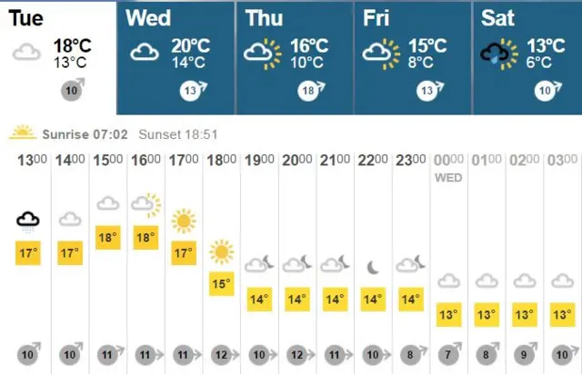 Weather
