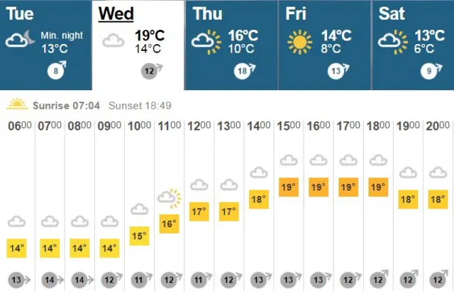 Weather