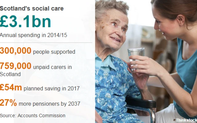 Scotland's social care