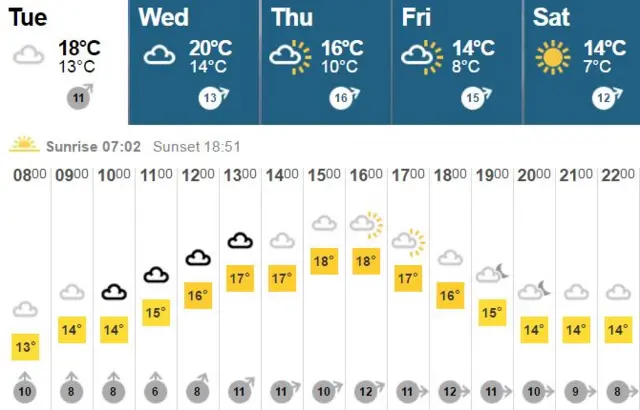 Weather