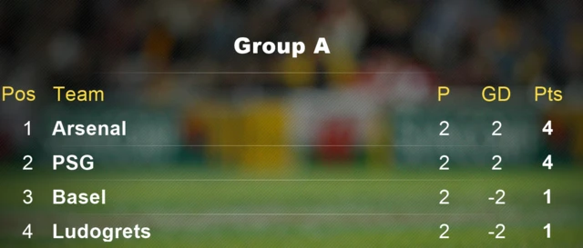 Group A